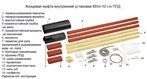 Комплектация - Концевая муфта внутренней установки КВтп-10 с-н ППД